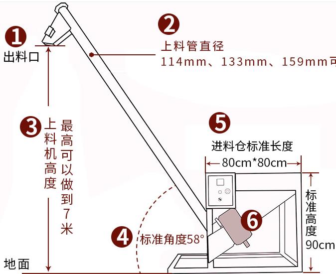 倾斜式不锈钢螺旋面粉提升机厂家.jpg