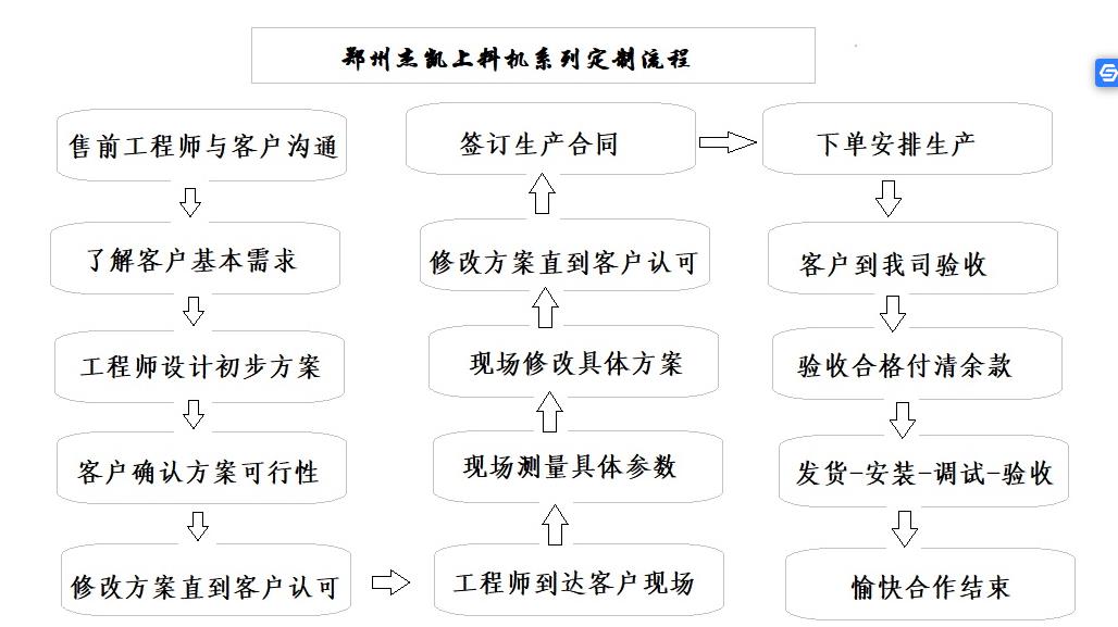 德州螺旋上料机定制流程