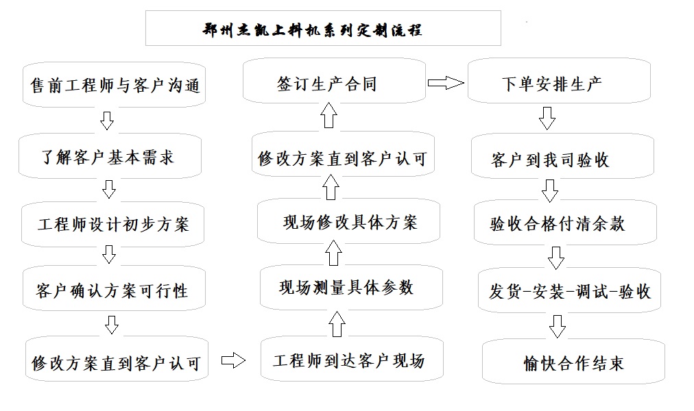 粉剂螺旋提升机定制.jpg